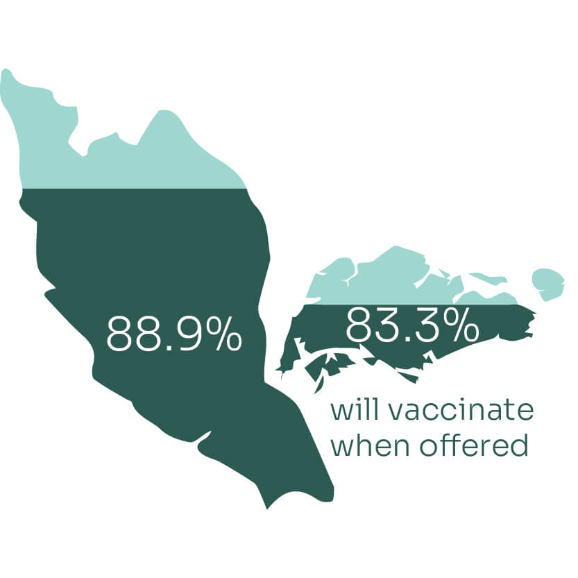 covid-19 inforgraph design of people who will get vaccinated when offered